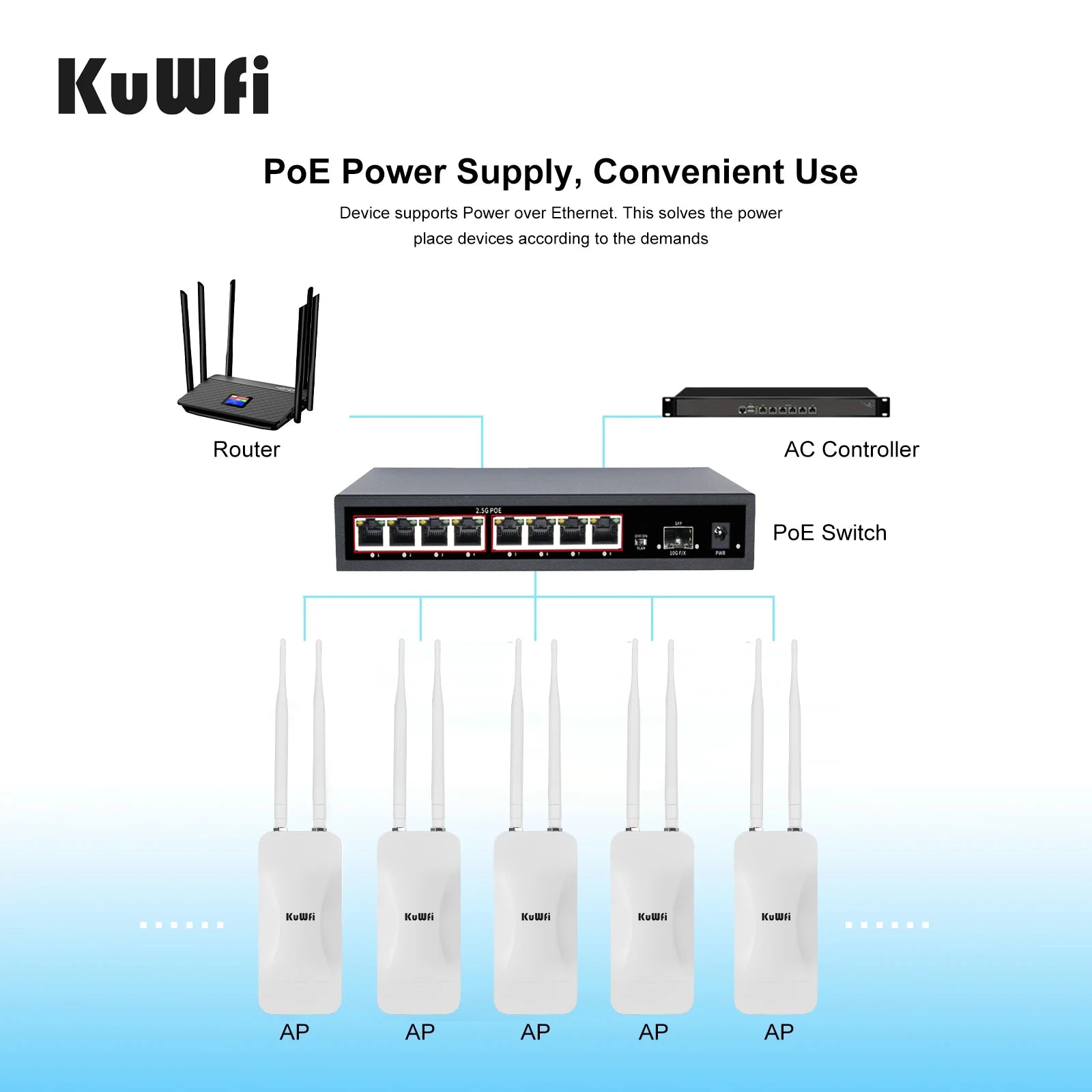 KuWFi 1200 Mbit/s Outdoor Dualband Router