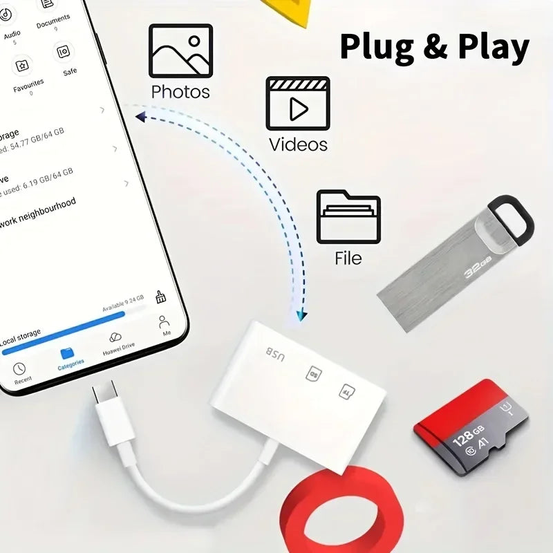3-in-1 USB-C Kartenleser für SD TF CF