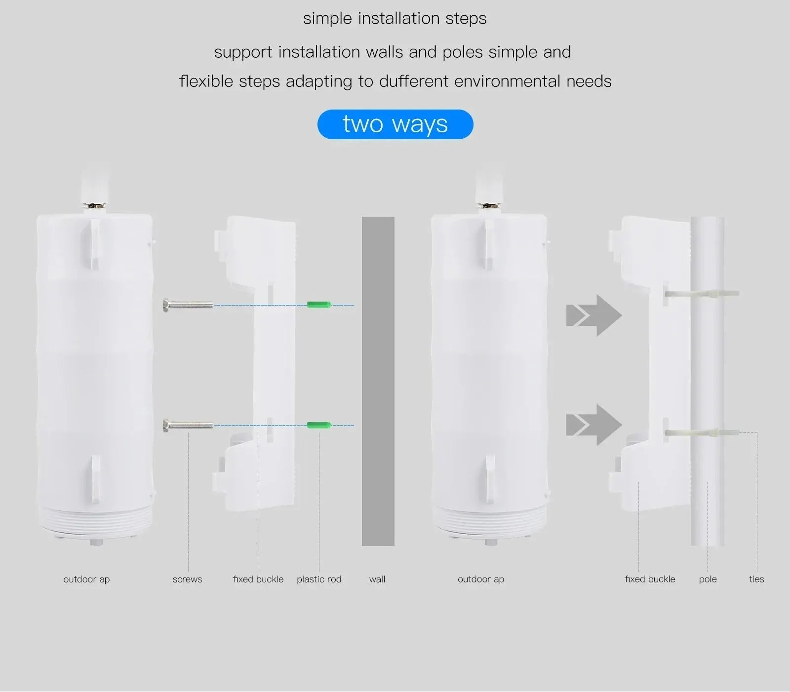 4G Outdoor WLAN Router für schnelles Internet