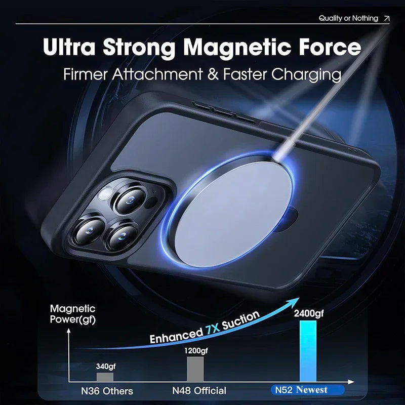 Magnethülle mit Ring für iPhone 12–16