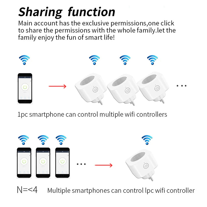 10A Smart Plug EU für Sprachsteuerung & Timer