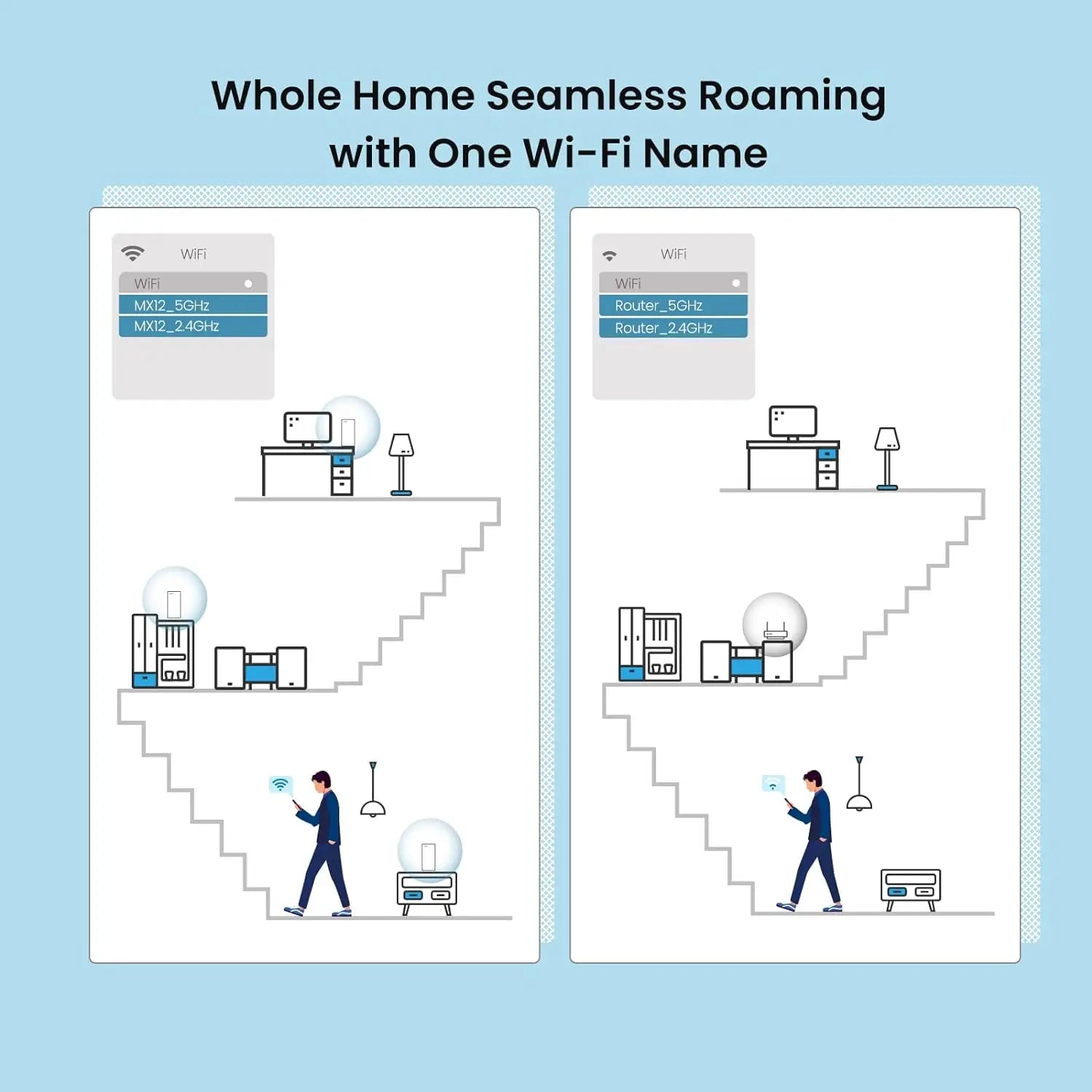 Tenda AX3000 WiFi 6 Mesh Router System