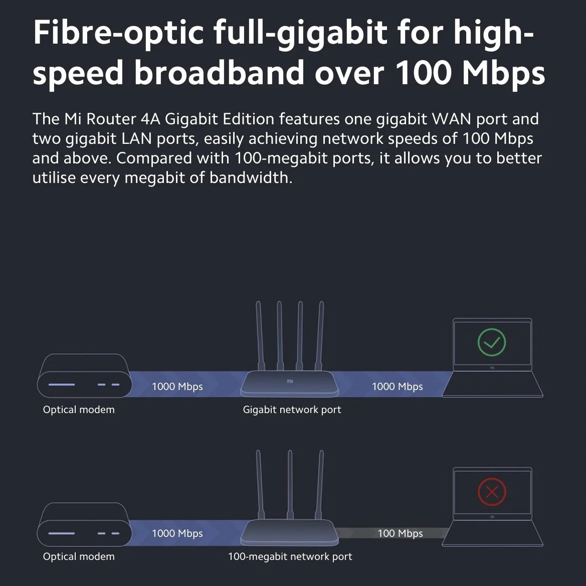 1200Mbps WLAN Repeater WiFi Verstärker