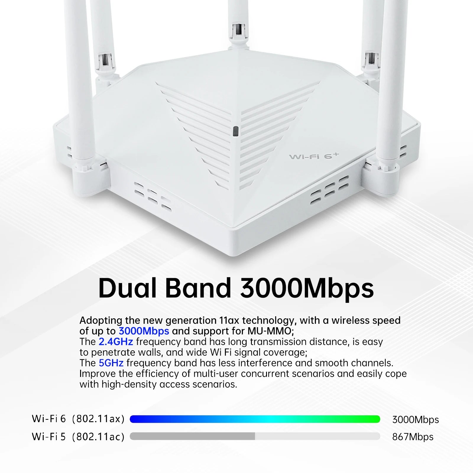 EDUP RT2980 OpenWRT AX3000 Dualband Router