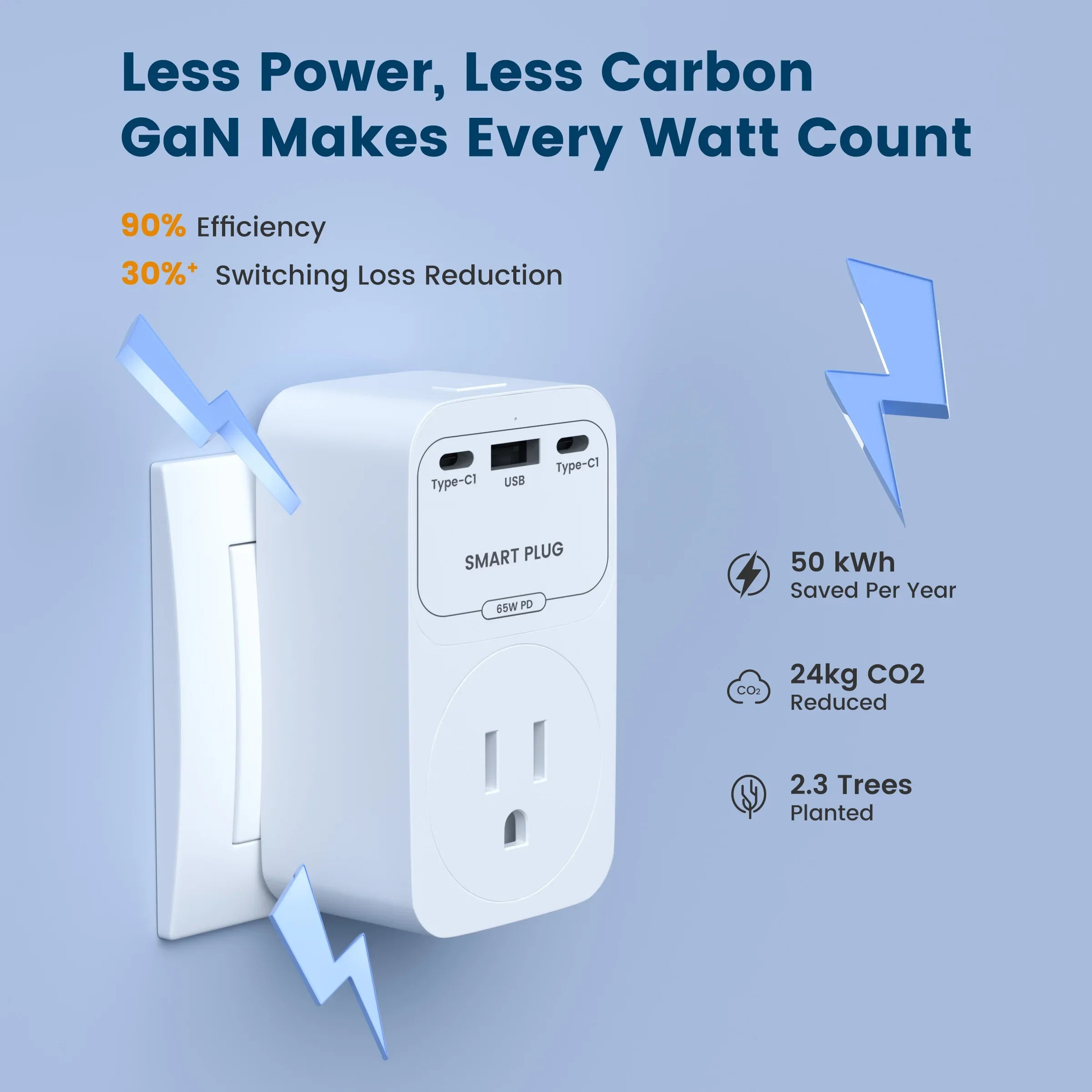 WLAN Smart Steckdose 65W GaN Schnellladegerät