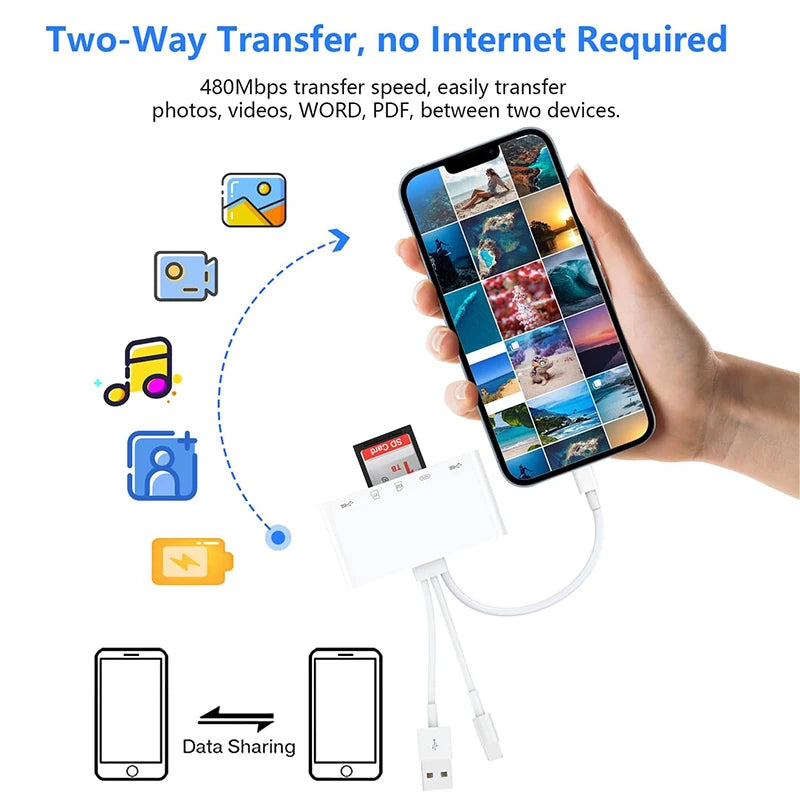 8-in-1 SD Kartenleser USB Hub für iPhone & MacBook