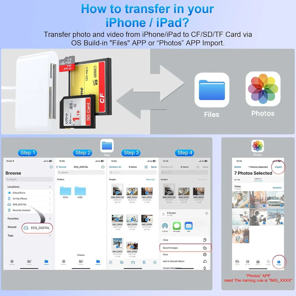 3-in-1 SD TF CF Kartenleser Lightning Typ-C