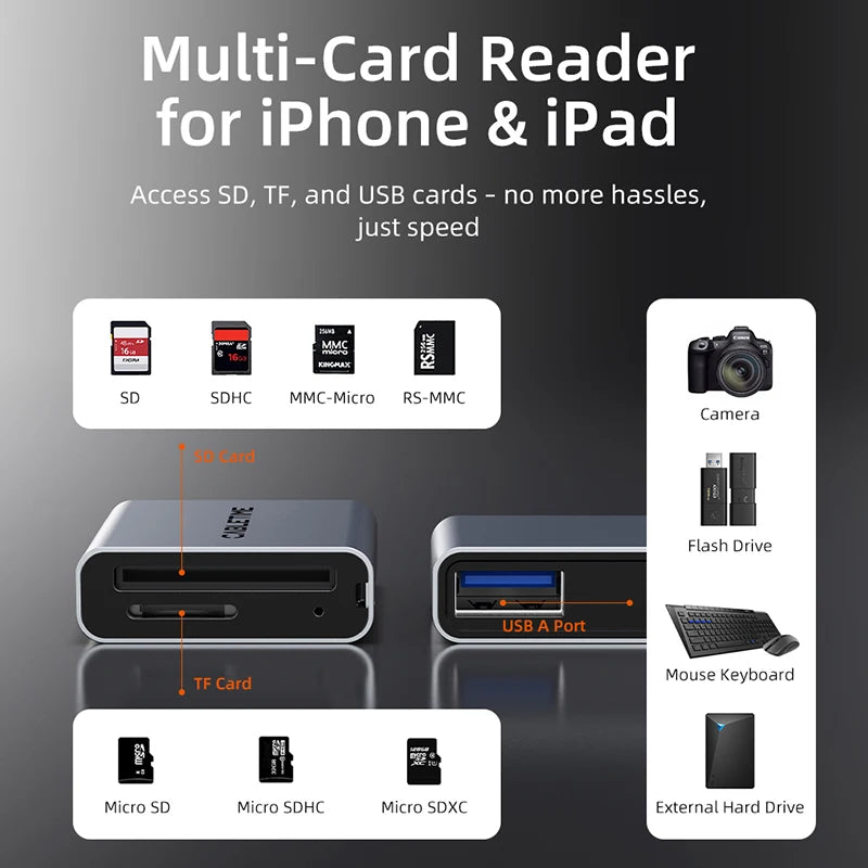 3-in-1 USB 4.0 Kartenleser SD/TF für iPhone iPad