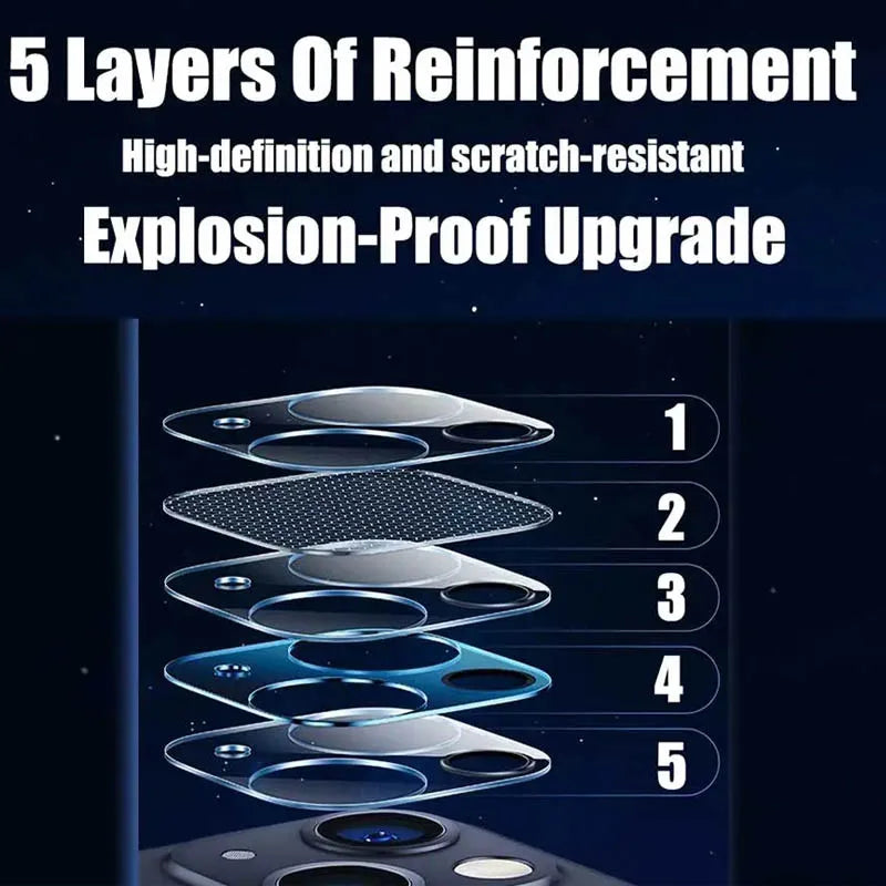 iPhone Kamera Schutzglas