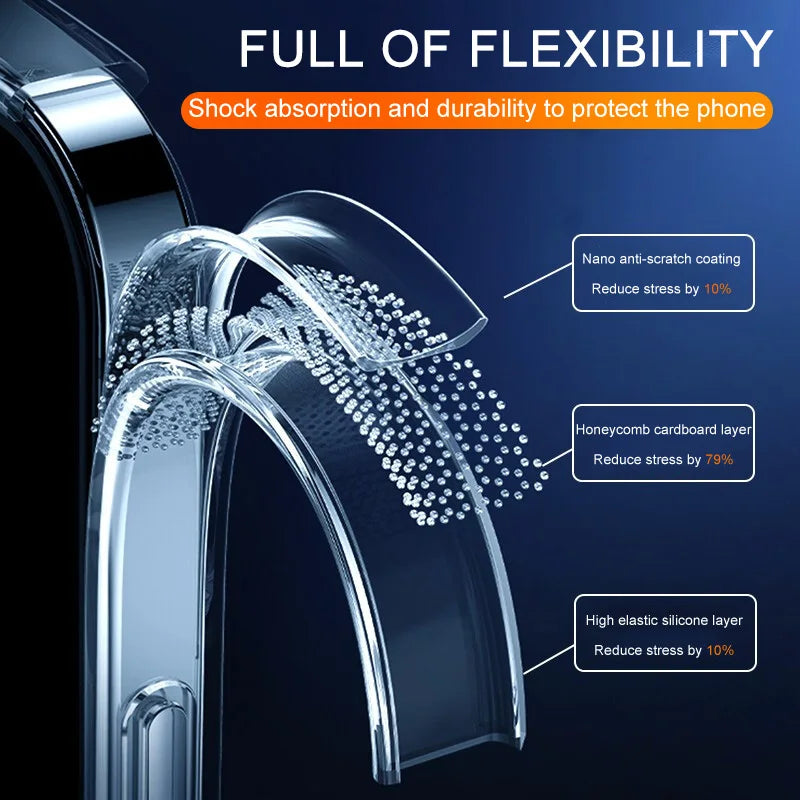 Ultradünne transparente Silikonhülle iPhone