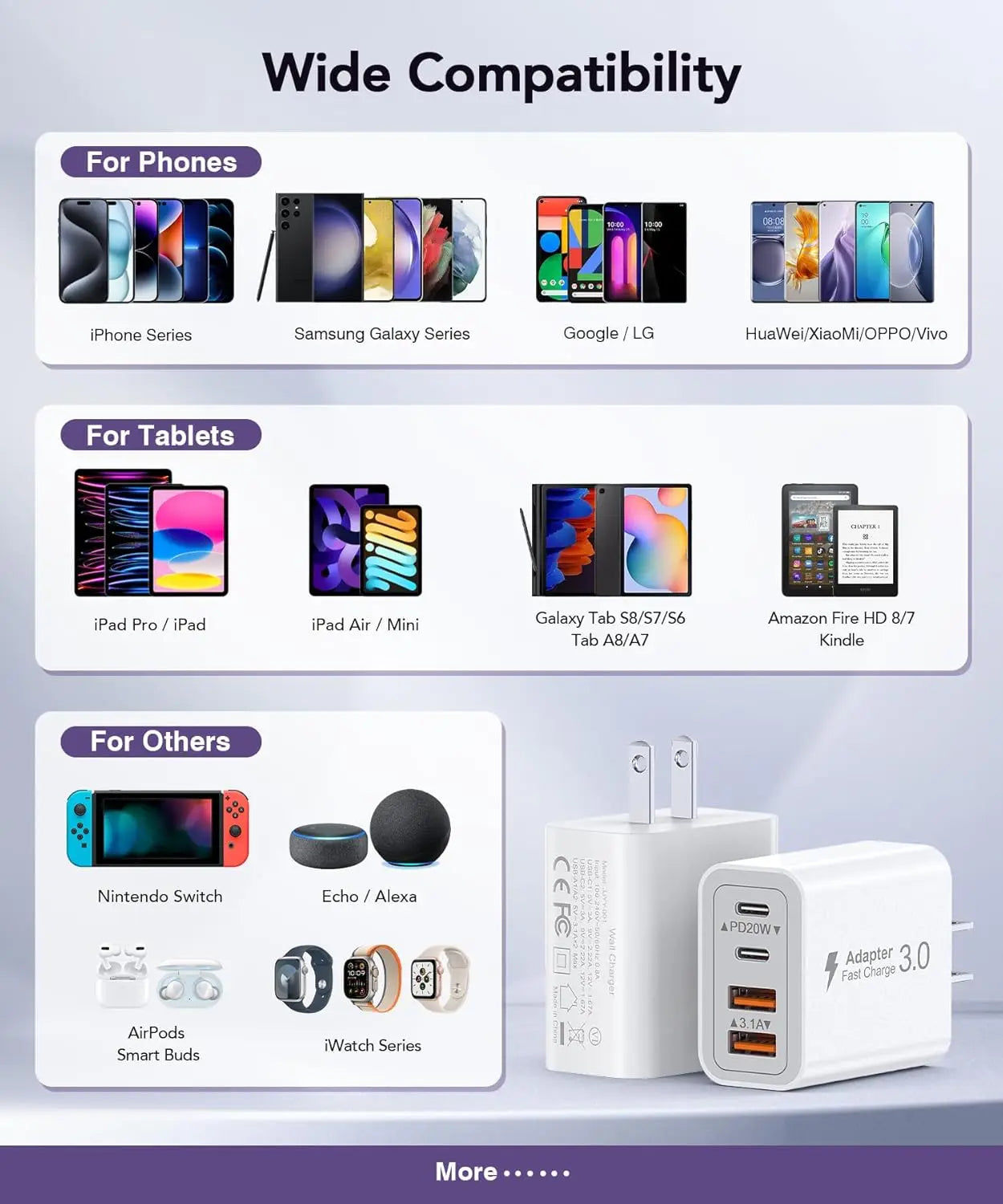 40W USB-C charger with 4 ports