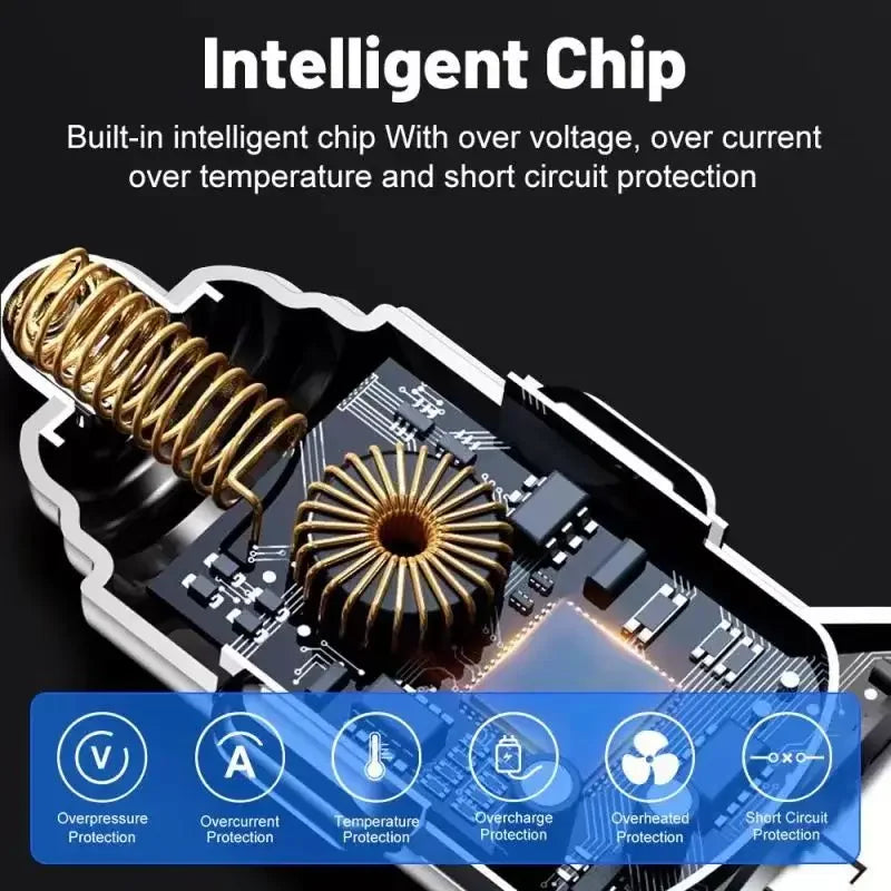 UYUXIO 6-in-1 USB-C Autoladegerät Adapter PD