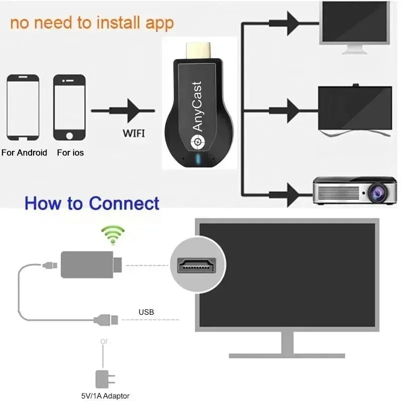 4K Wireless HDMI Display Stick für TV & Smartphone