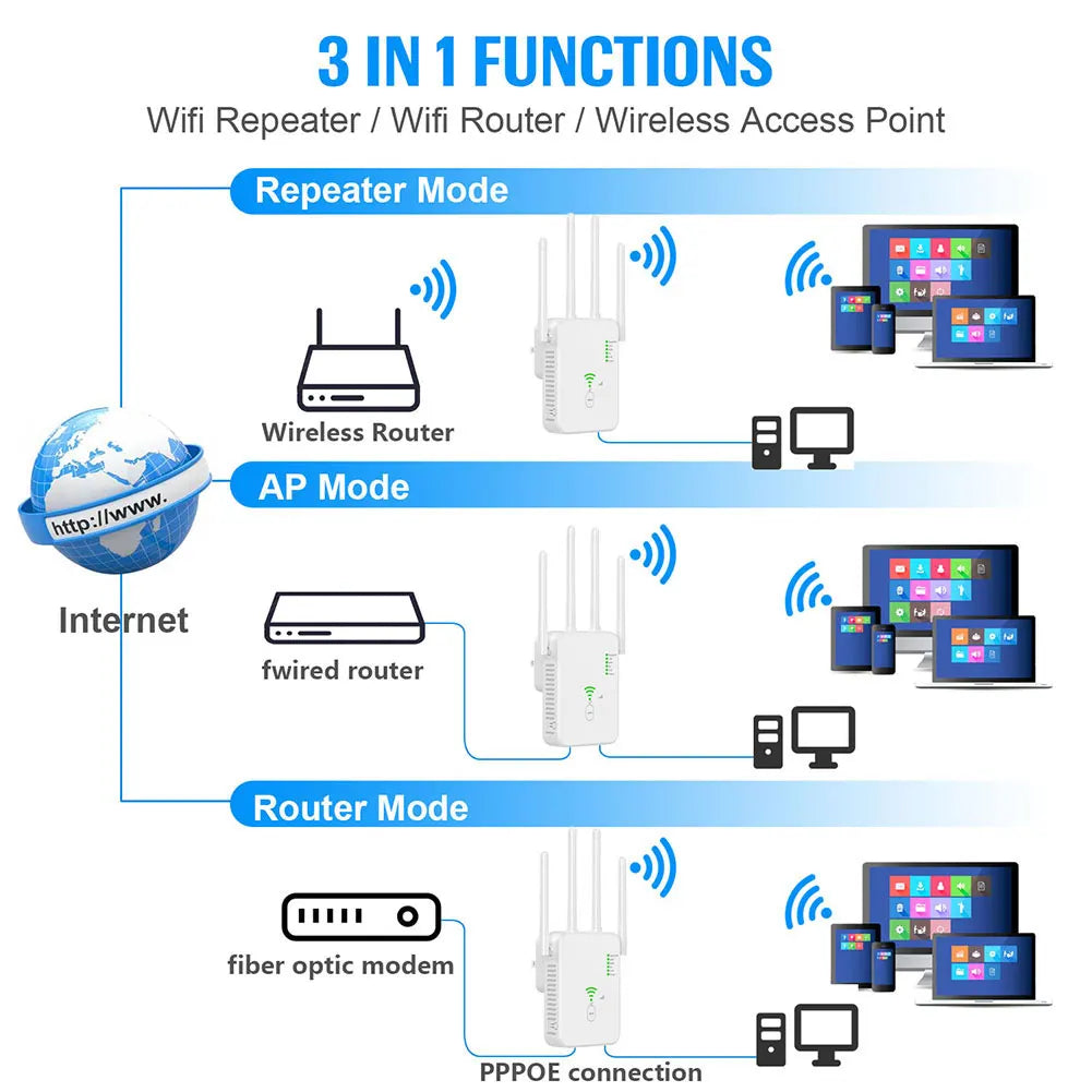 1200 MBit/s Dualband WLAN-Repeater