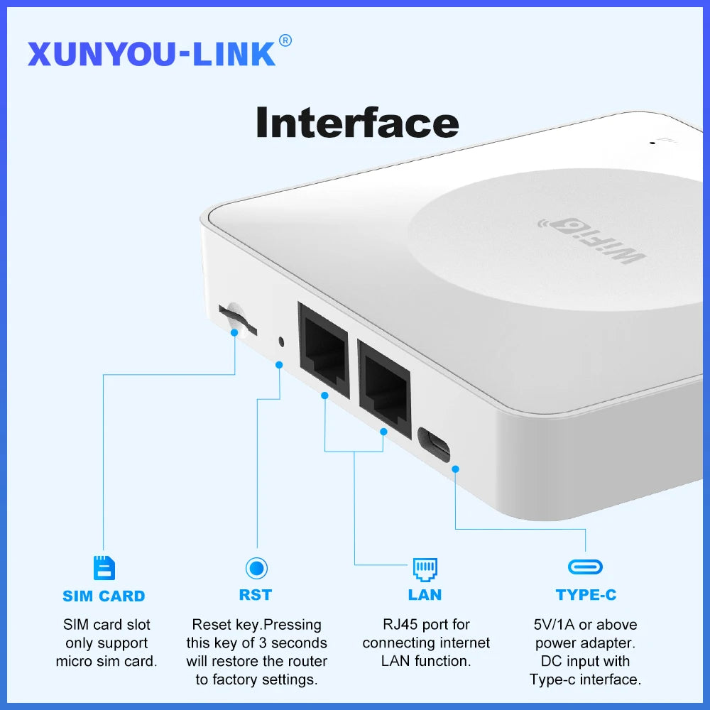 4G LTE Router WiFi 6 SIM Modem mobil