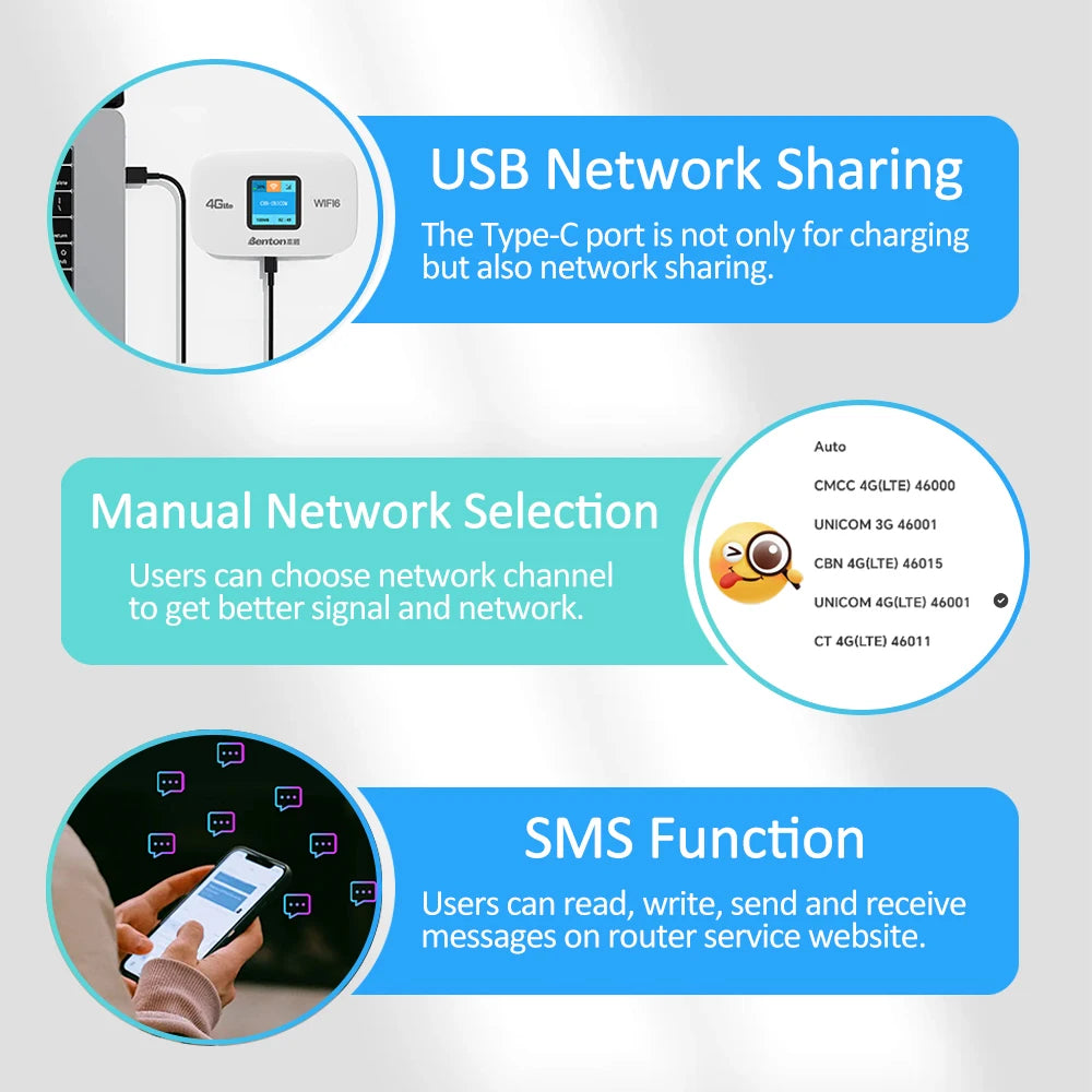 Tragbarer 4G LTE WiFi6 Router für Reisen