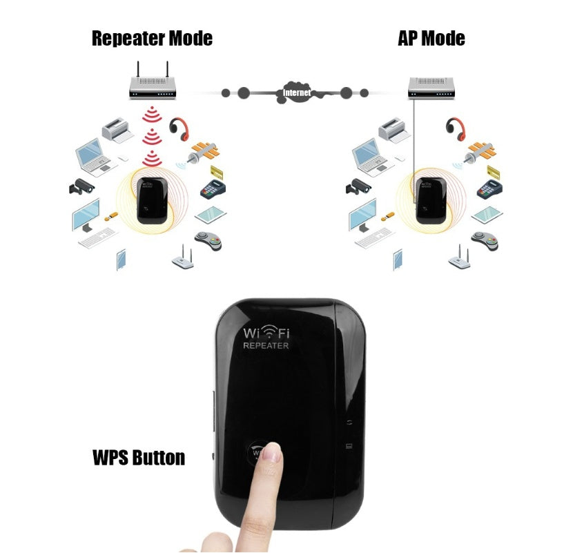 WLAN Repeater – WiFi Signalverstärker für schnelles & stabiles WLAN