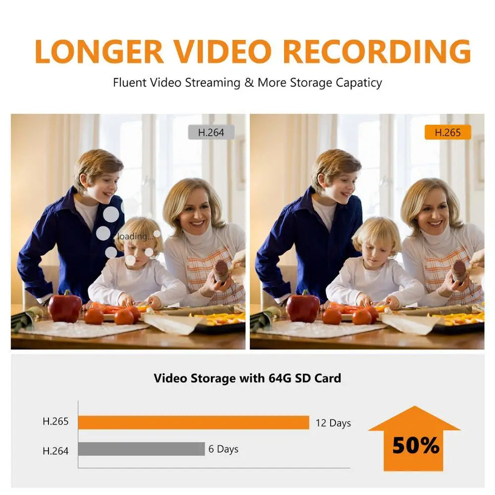 4er-Set WLAN Sicherheitskamera mit Nachtsicht und Babyphone