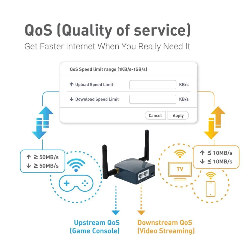 GL.iNet AR300M16 Mini Reise-Router WLAN