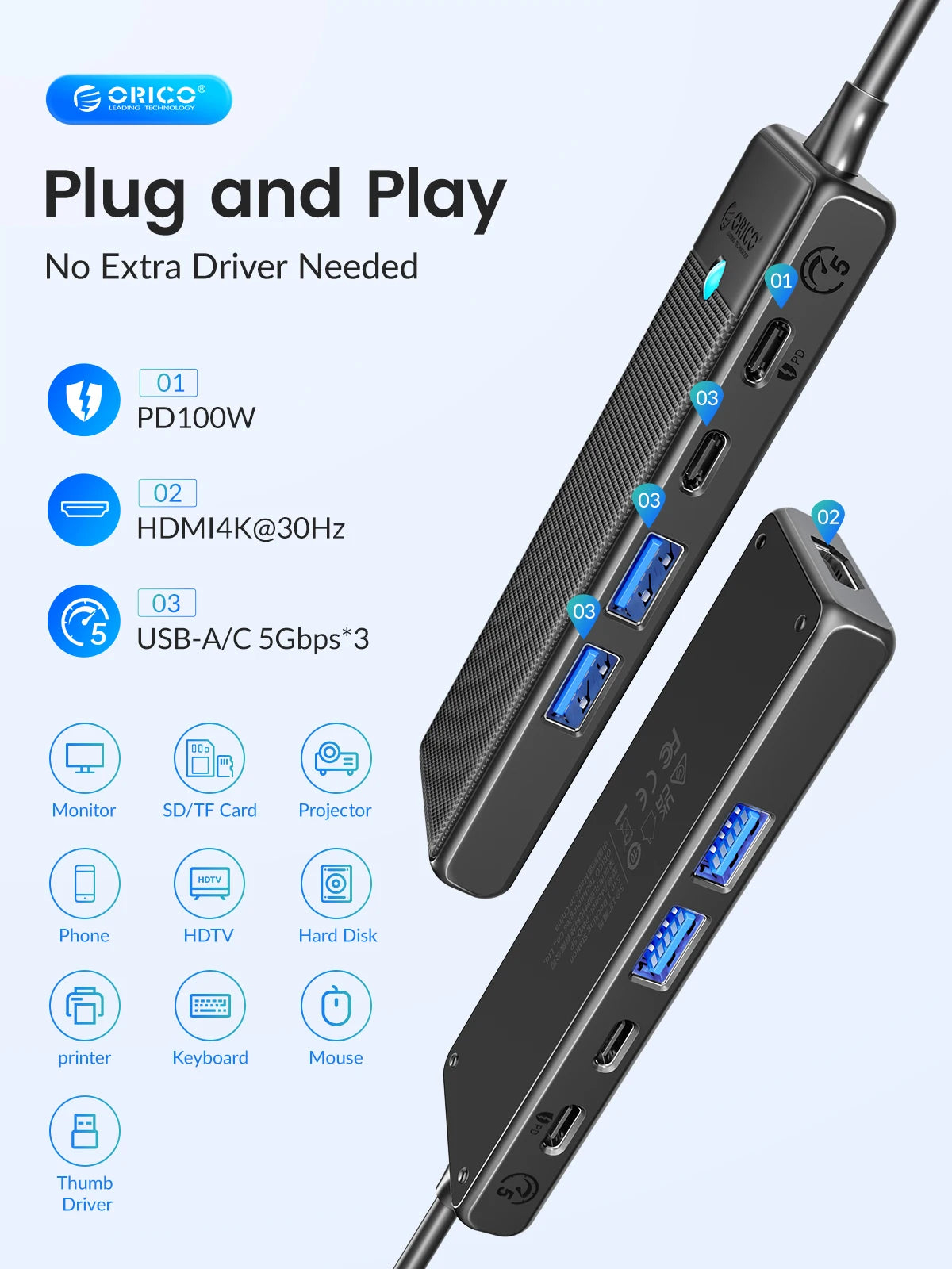 ORICO USB-C Dockingstation 4K 100W