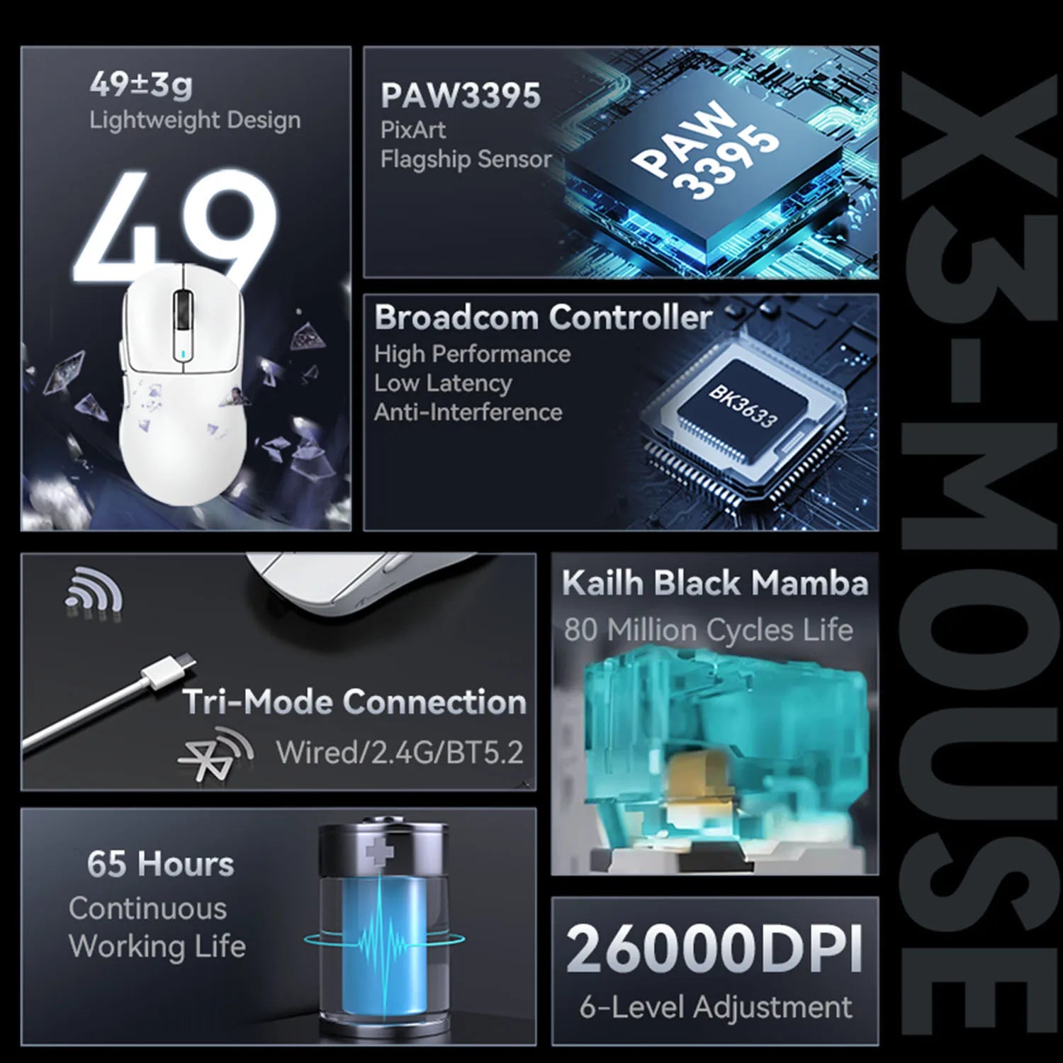 Tri-Mode Gaming-Maus 26K DPI mit PAW3395 Sensor