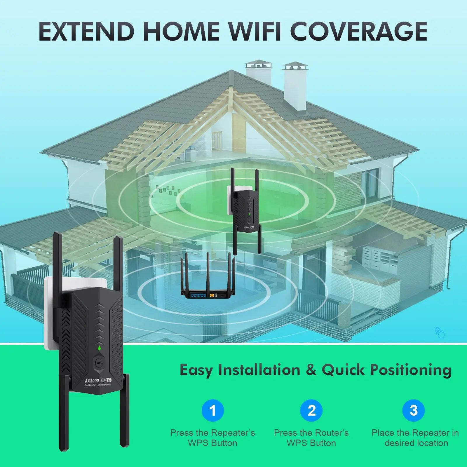 3000 Mbit/s WiFi 6 Repeater 5G Extender