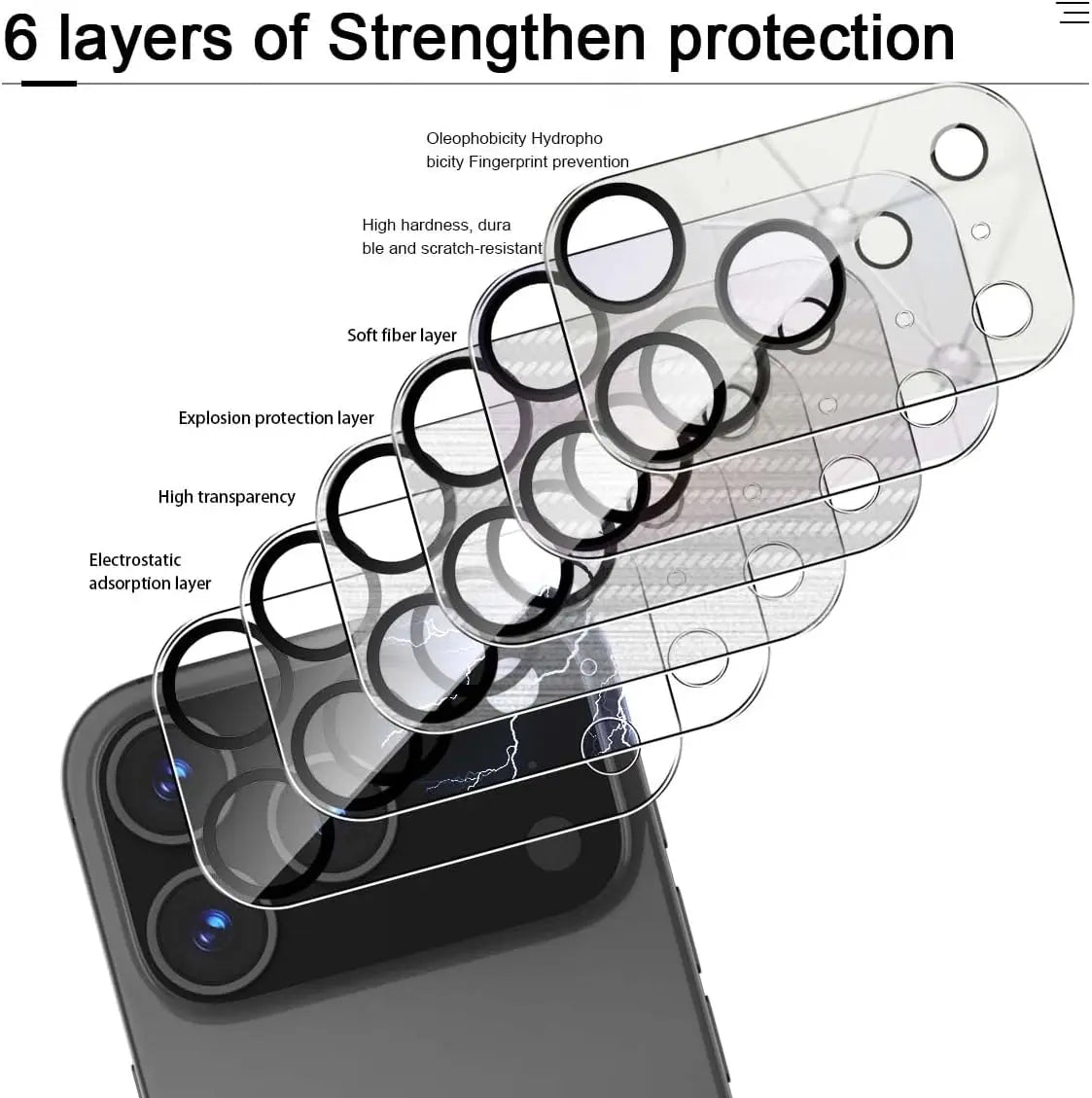 HD Kamera Schutzglas für iPhone 17 Pro