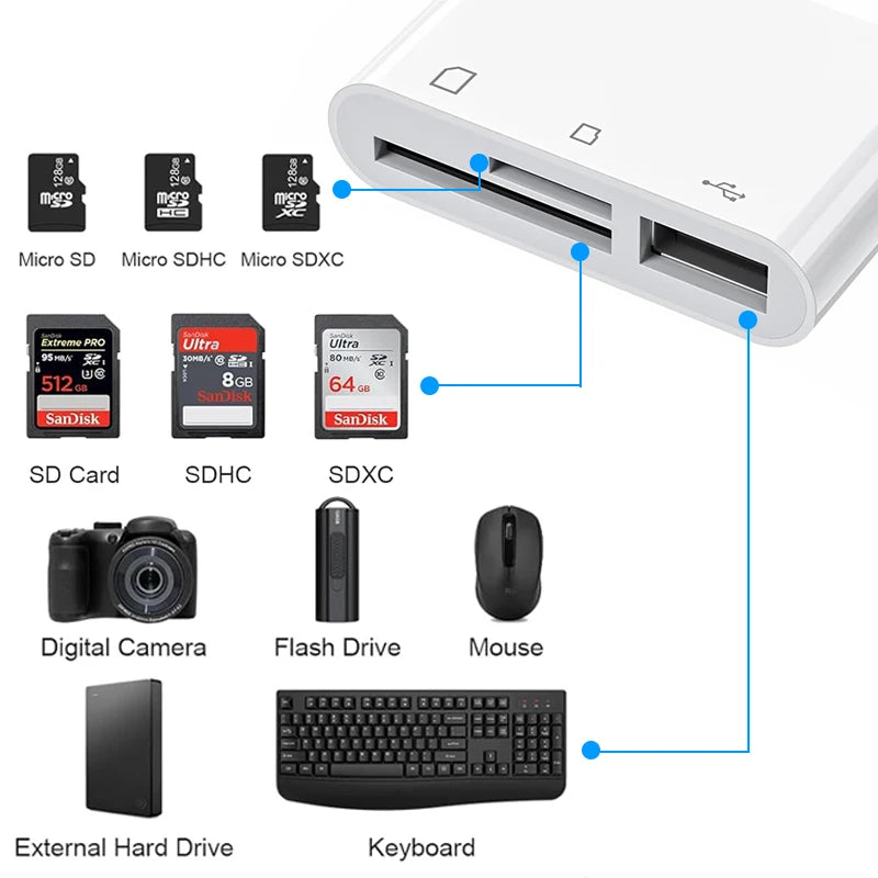 3-in-1 USB OTG Kartenleser Adapter für iPhone iPad