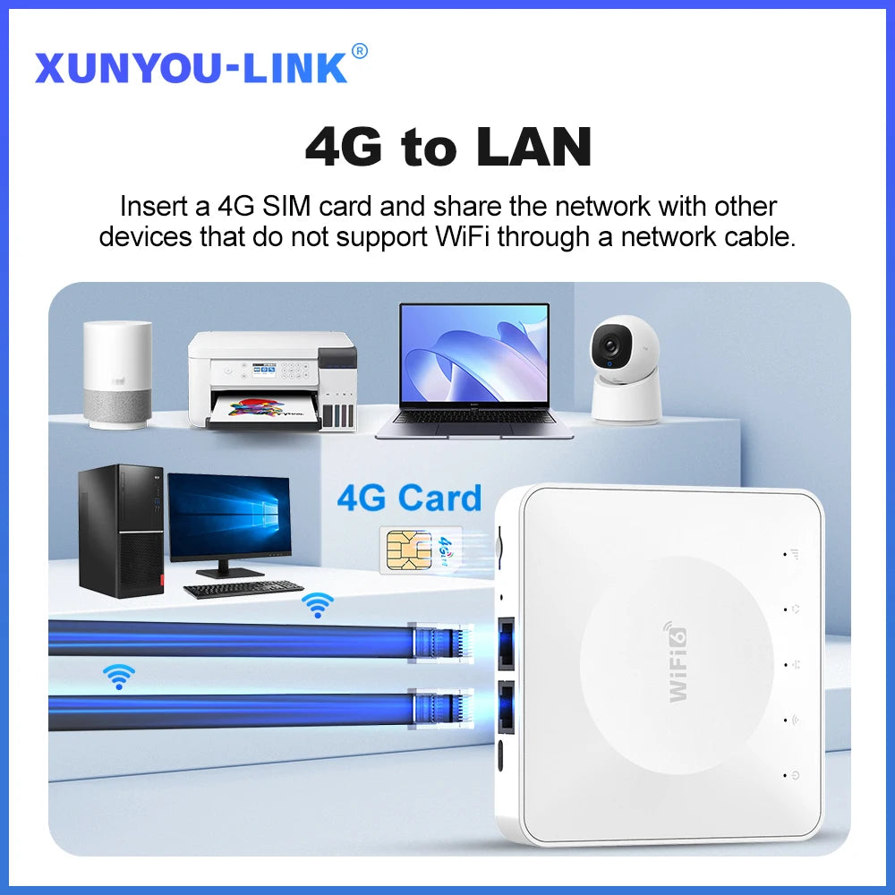 4G LTE Router WiFi 6 SIM Modem mobil