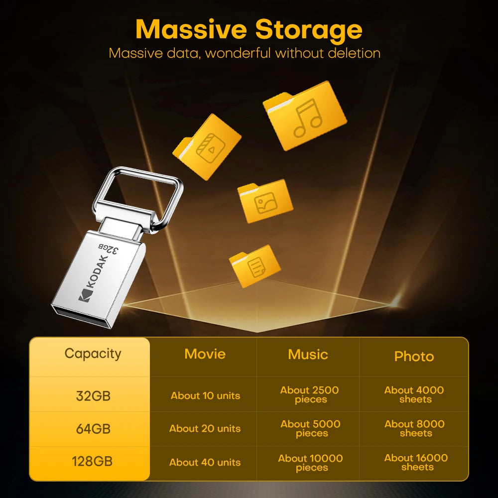 Kodak K112 USB 2.0 Stick 32–128GB Mini Speicher