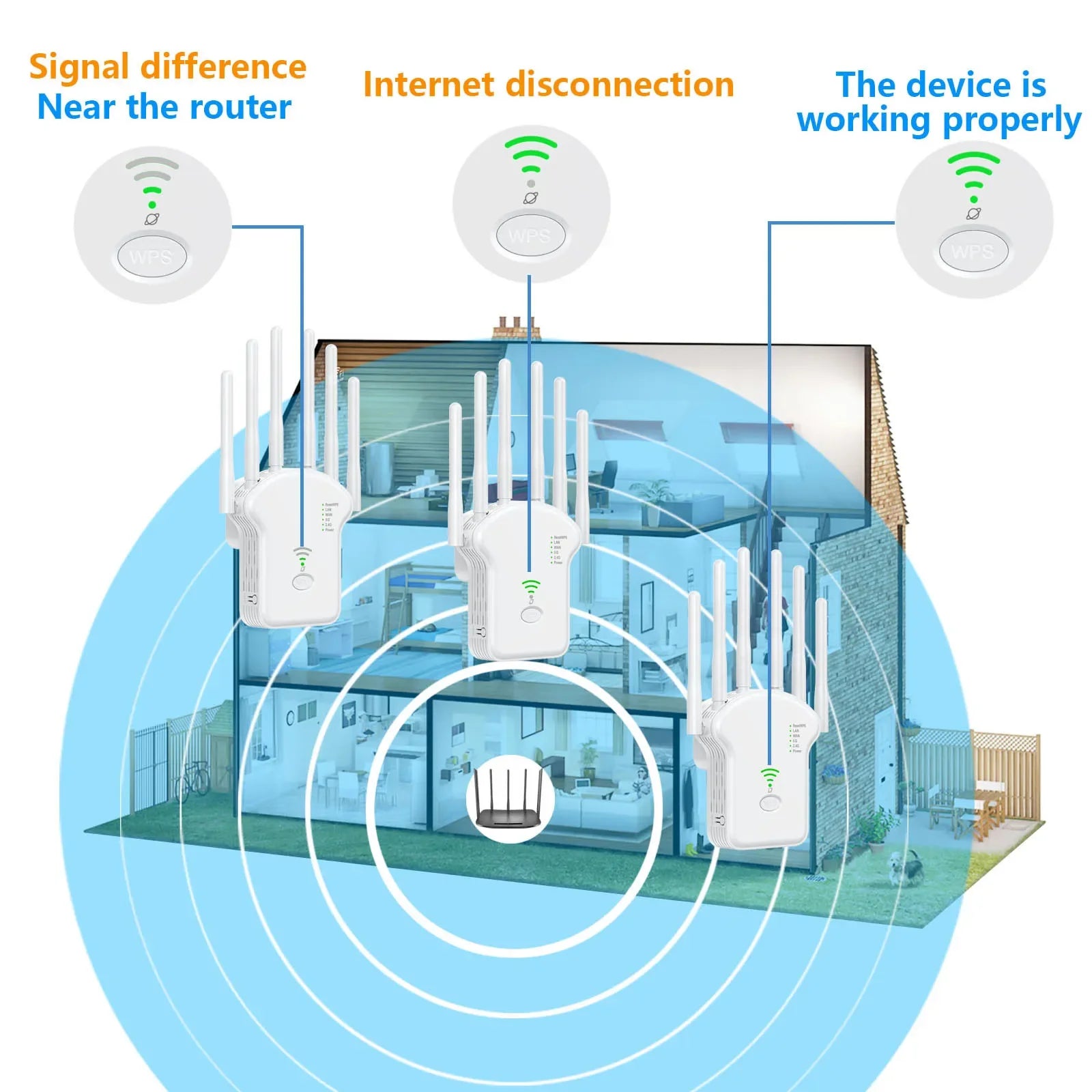 WLAN Repeater Router 1200 Mbit/s 6 Antennen