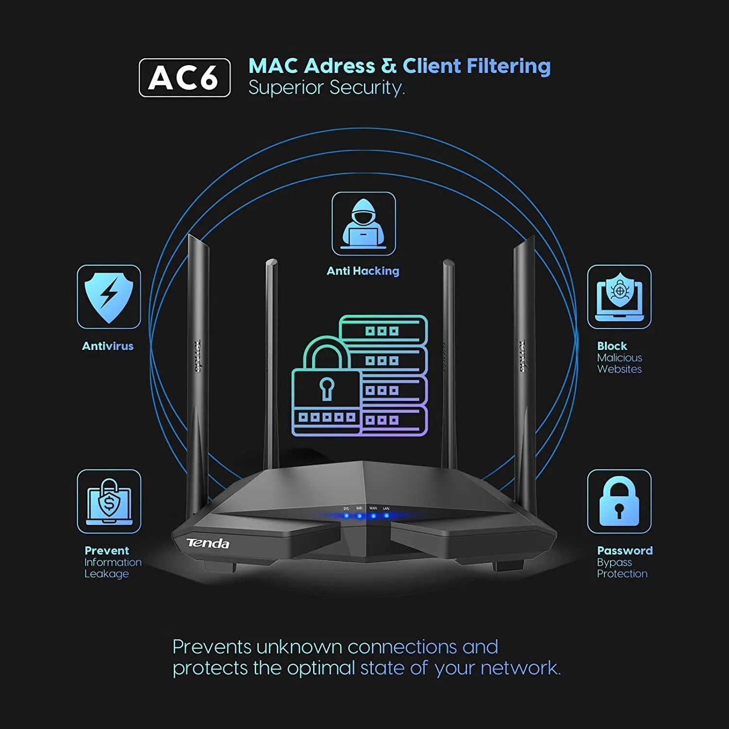 Tenda AC6 AC1200 Dualband WLAN Router
