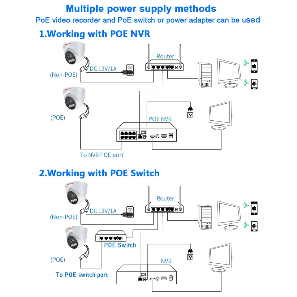4K 8MP POE IP Kamera mit AI Farbe Nachtsicht