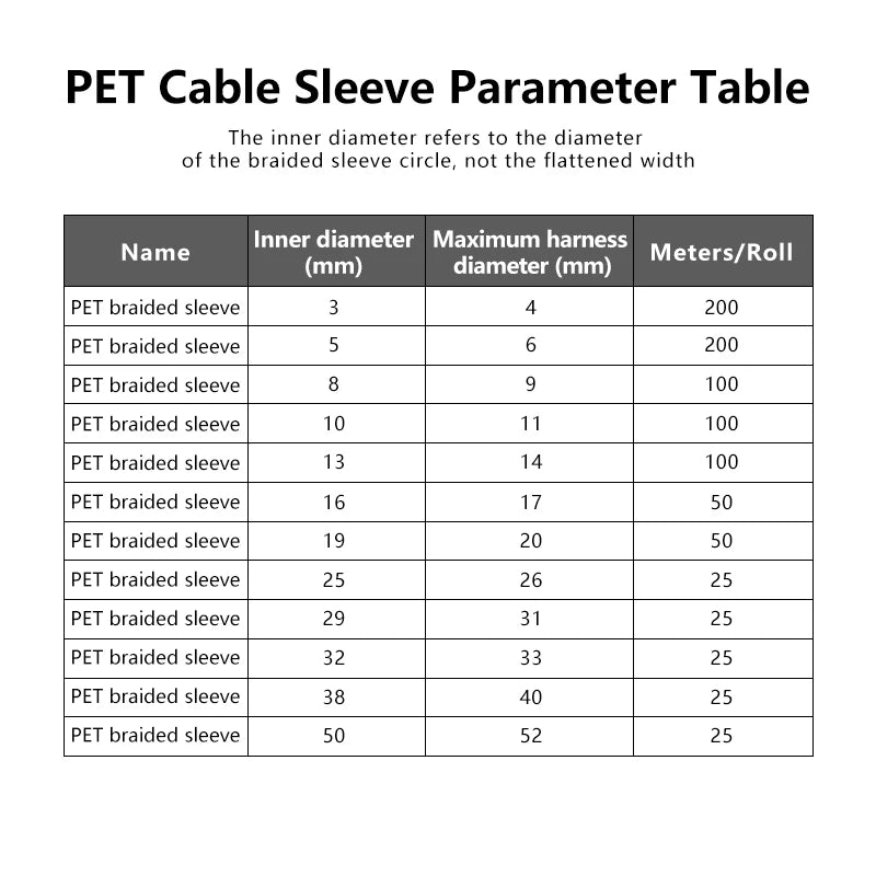 Selbstschließender PET Kabelschutz Geflechtschlauch 3–50mm