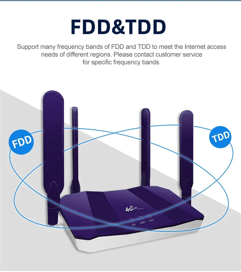 Tianjie 4G LTE WLAN Router mit SIM Slot