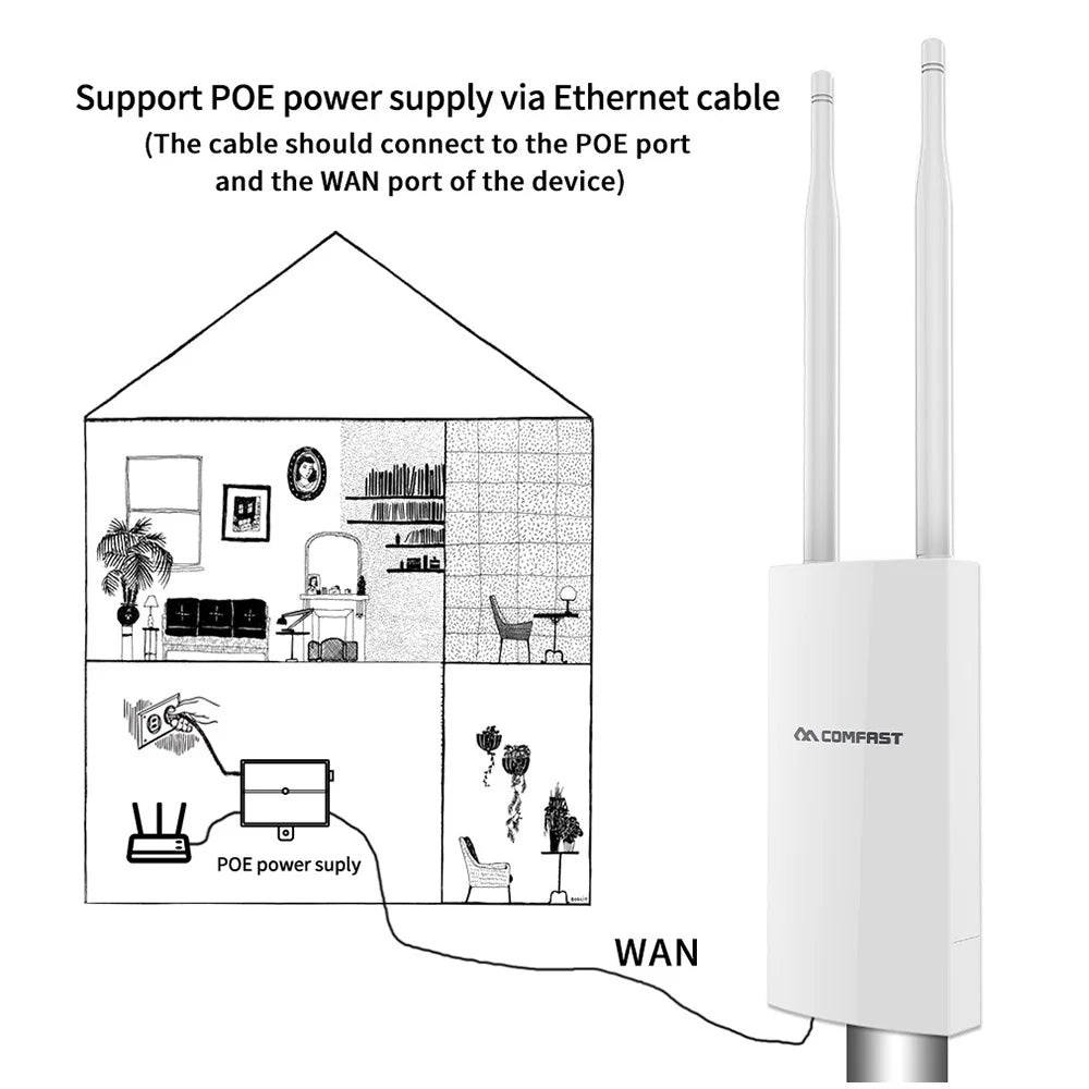 Comfast Outdoor 5GHz WLAN Router AP