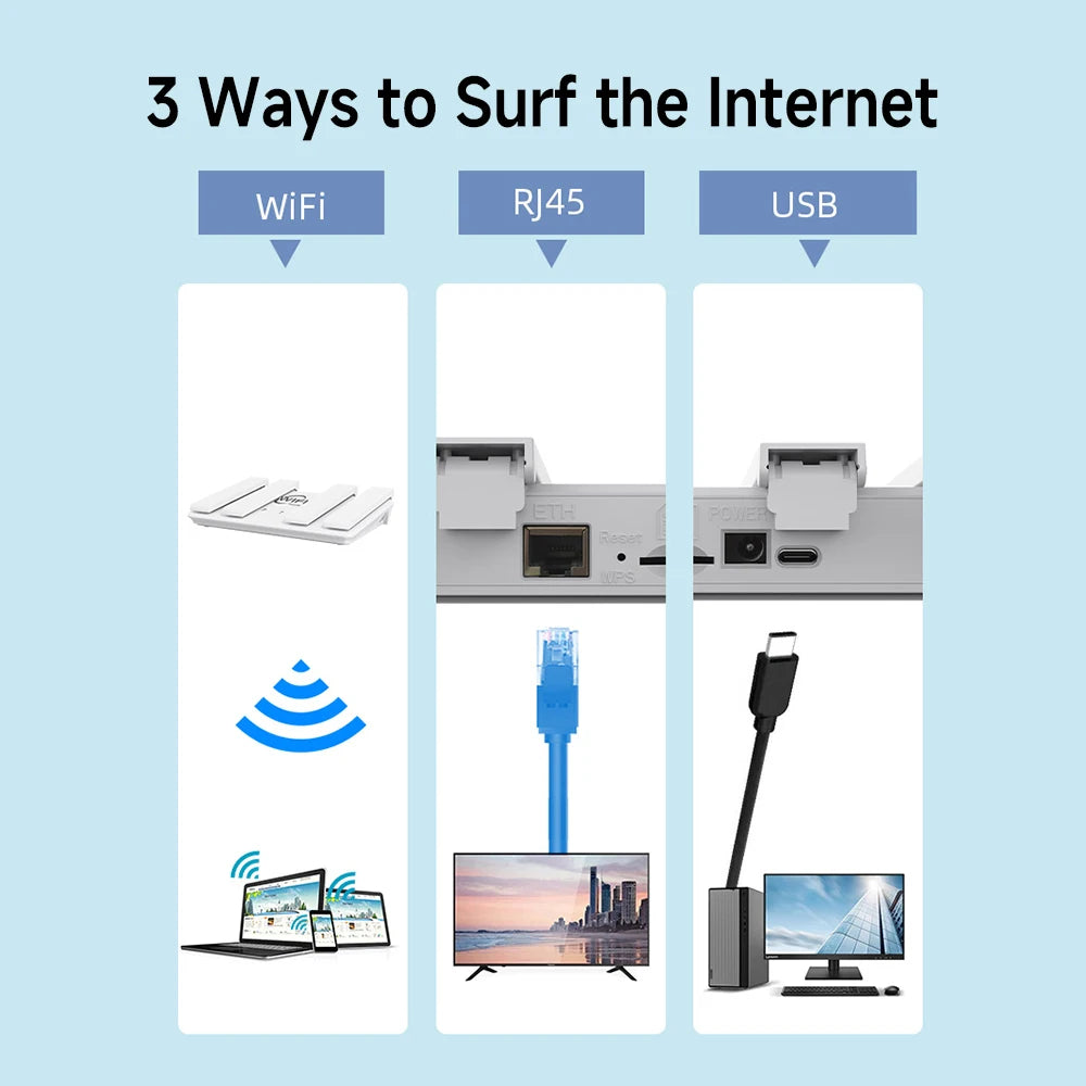 4G LTE WiFi6 Router mit SIM & Hotspot