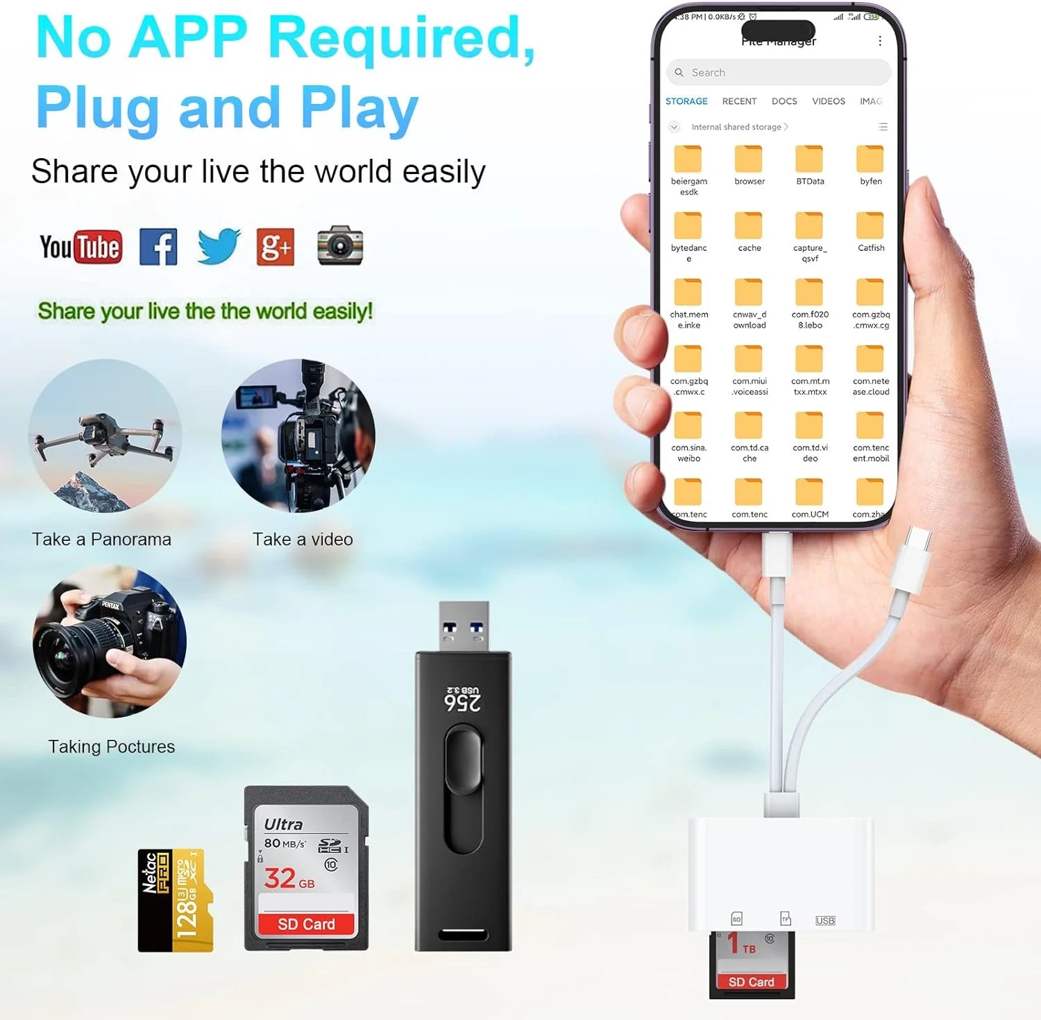 5-in-1 SD Kartenleser Adapter für iPhone iPad MacBook