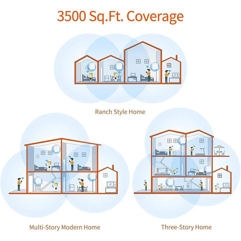 Tenda Nova MW3 Mesh WLAN-System