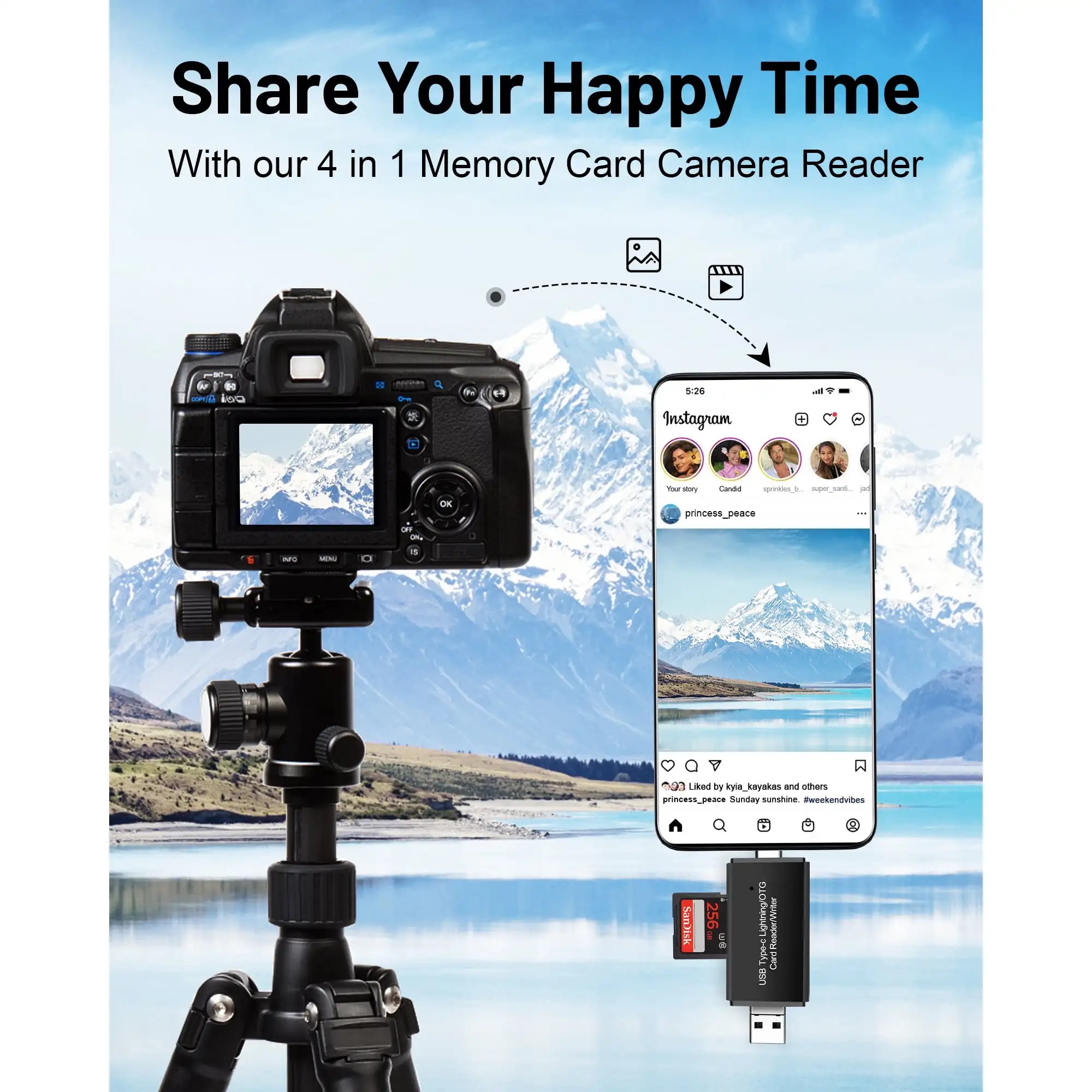 4-in-1 Kartenleser SD TF für iPhone iPad PC