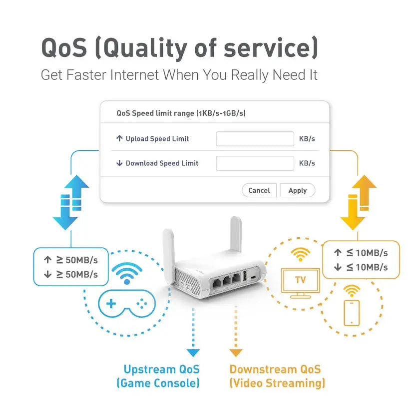 GL.iNet GL-SFT1200 Opal Reise WLAN Router AC1200