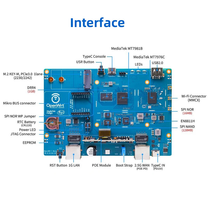 Banana Pi OpenWrt WiFi6 Router MT7981B